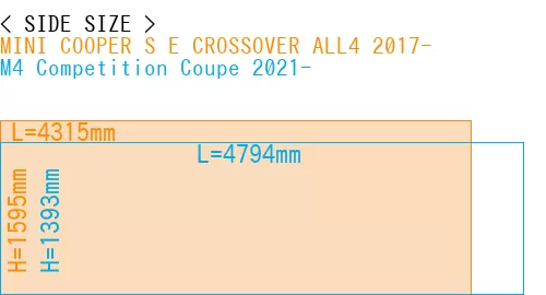 #MINI COOPER S E CROSSOVER ALL4 2017- + M4 Competition Coupe 2021-